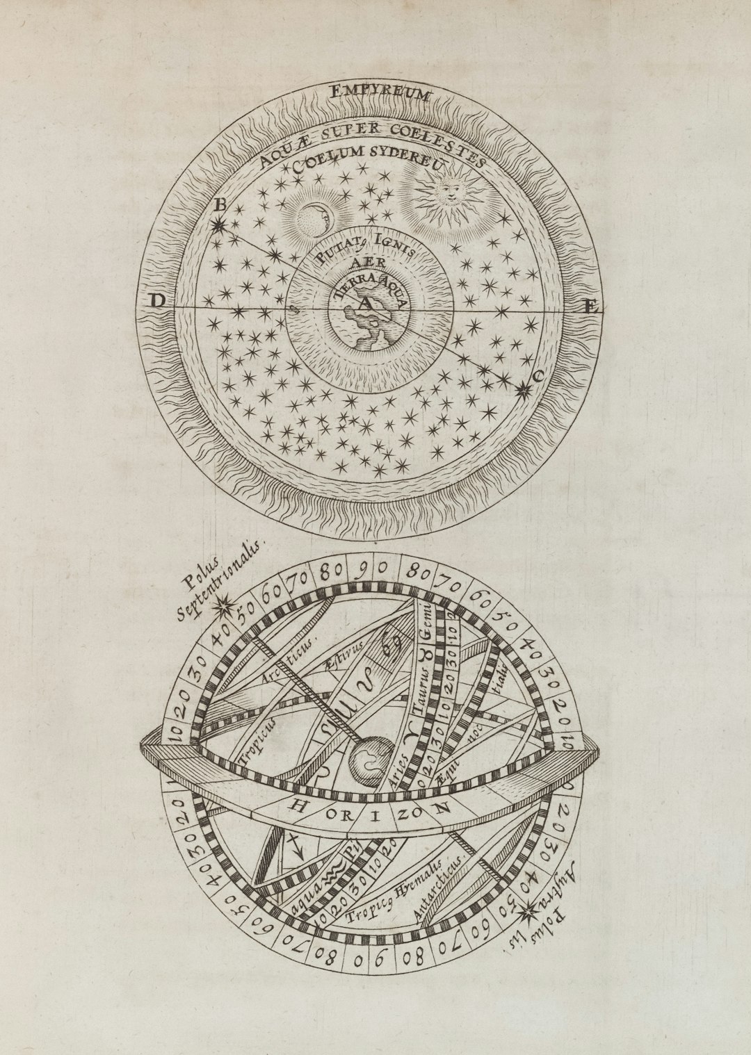 General Research Division, The New York Public Library. Empyreum ... The New York Public Library Digital Collections. 1660. https://digitalcollections.nypl.org/items/c3520955-786f-73fd-e040-e00a18065ee7